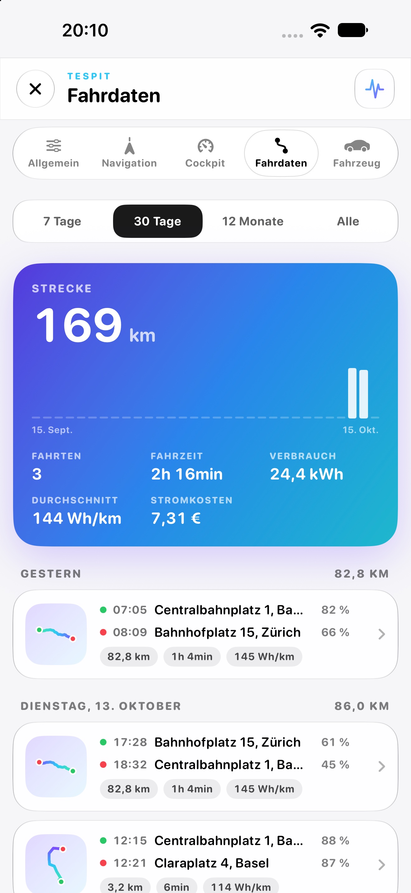 The bigger picture — German iOS example with simulated trips. Appearance varies by platform.