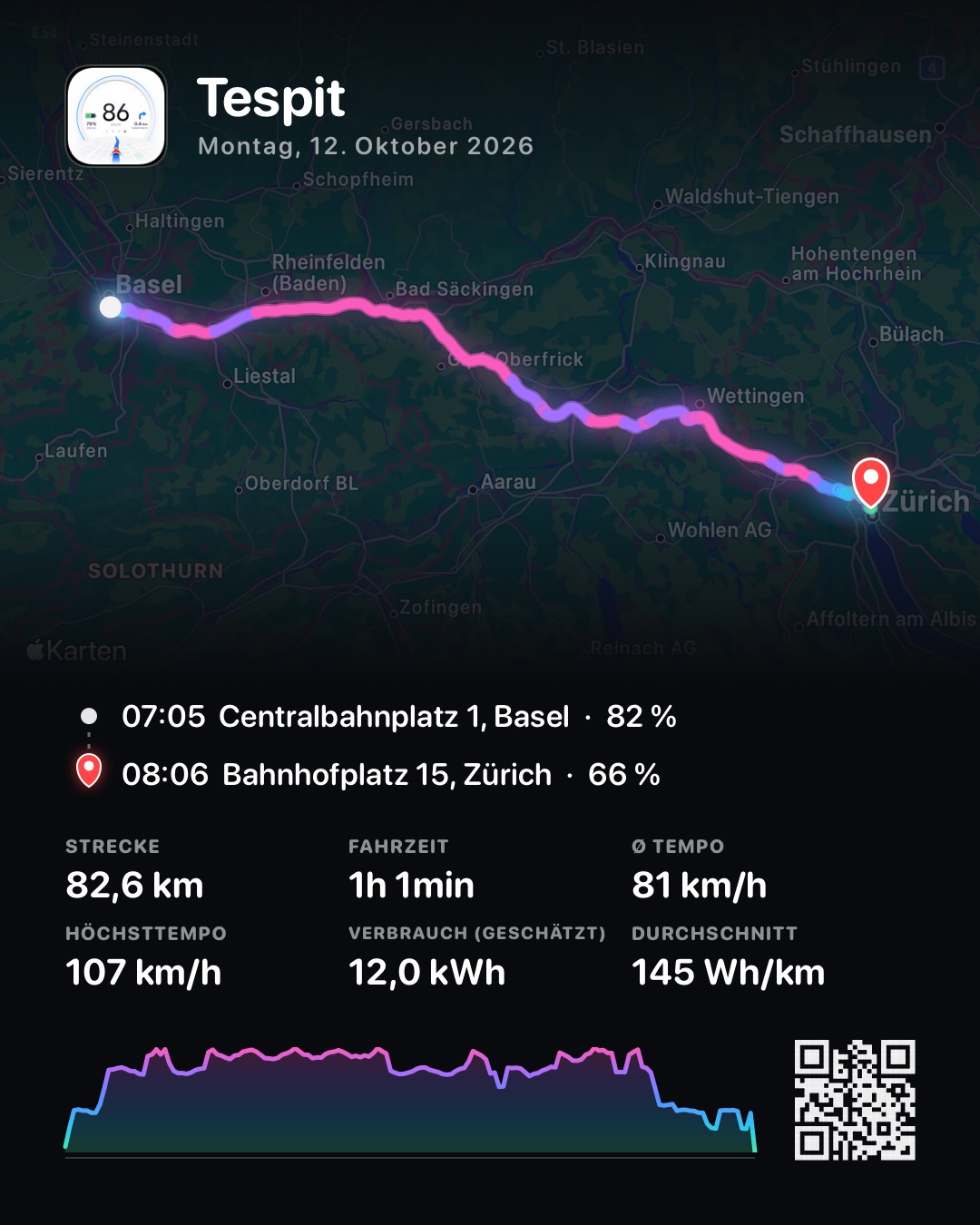 Share & export — German iOS example with simulated trips. Appearance varies by platform.