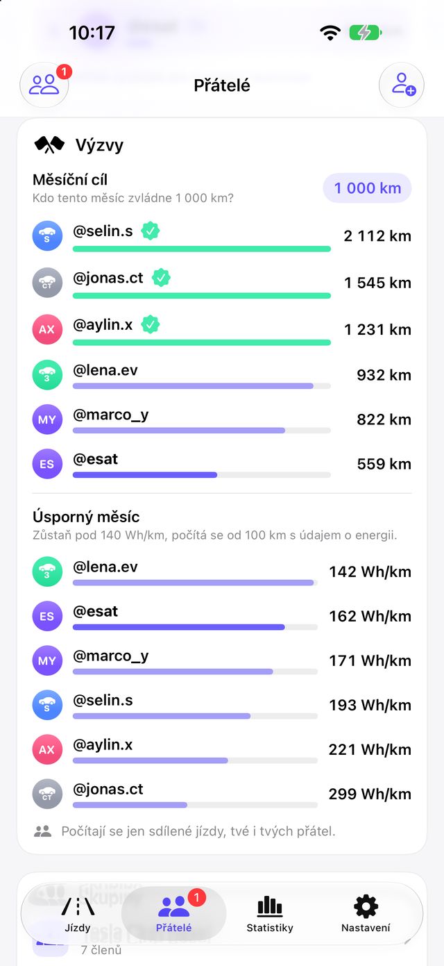 Výzvy s měsíčním cílem a úsporným měsícem