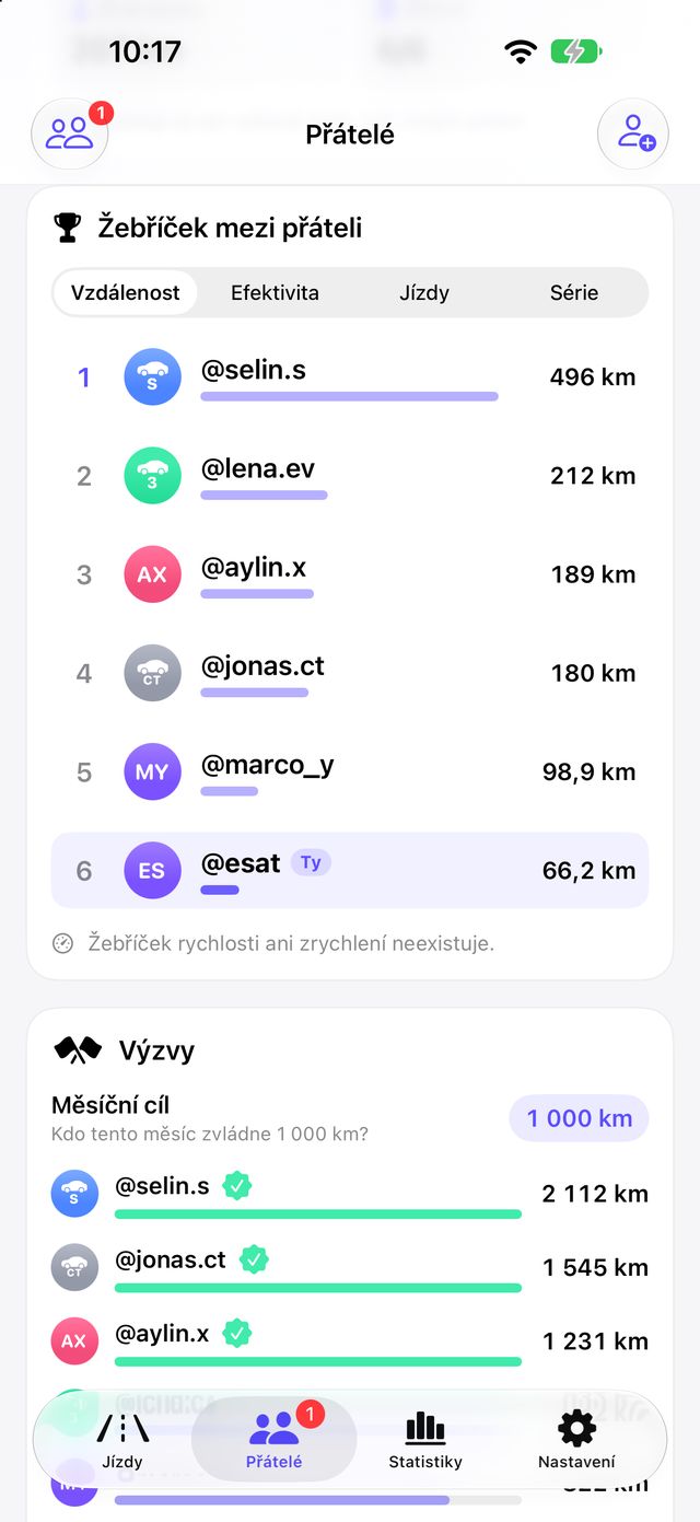 Žebříček mezi přáteli v Tespit Social