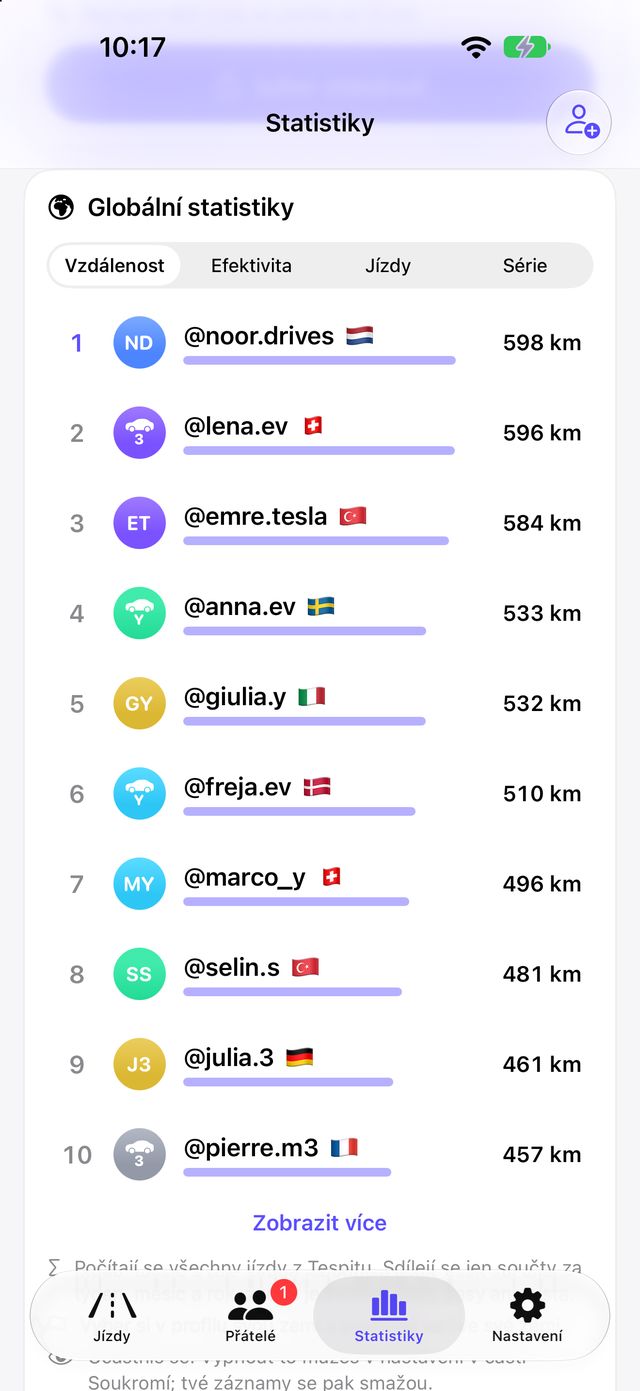 Globální statistiky se žebříčkem podle zemí