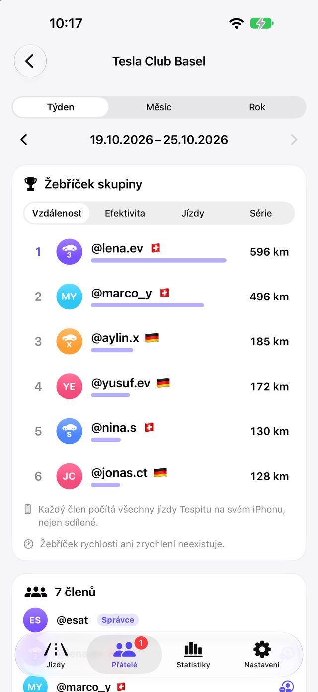 Skupina s vlastním žebříčkem v Tespit Social
