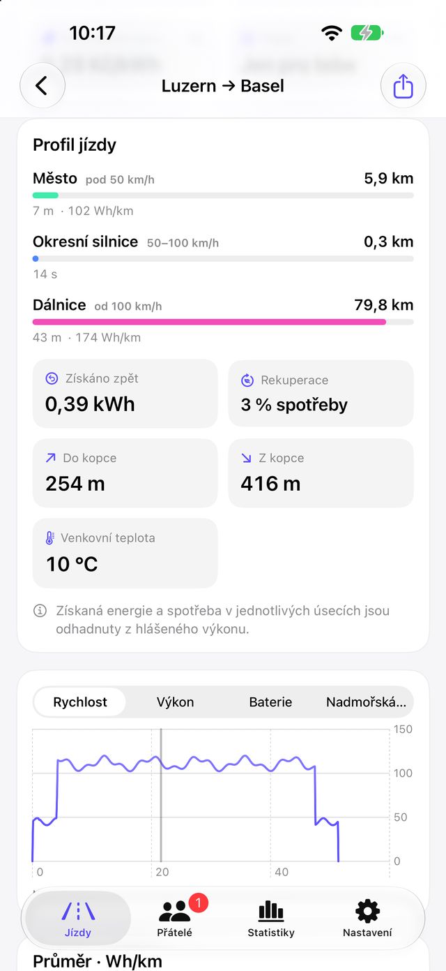 Profil jízdy s druhy silnic, rekuperací a nadmořskou výškou