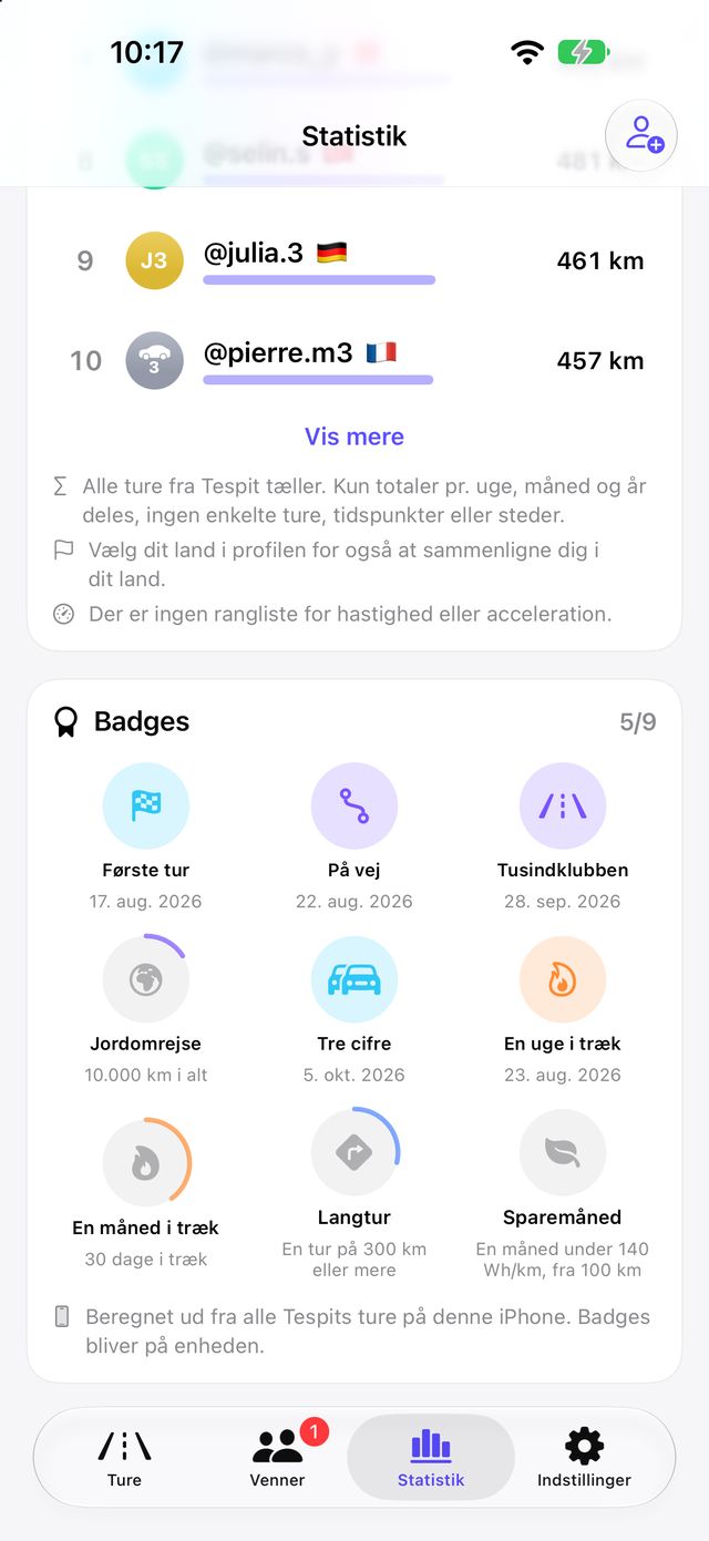 Badges for milepæle i statistikken