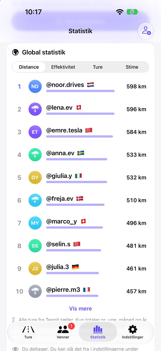 Global statistik med rangliste efter land