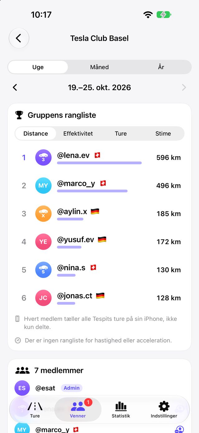 En gruppe med egen rangliste i Tespit Social