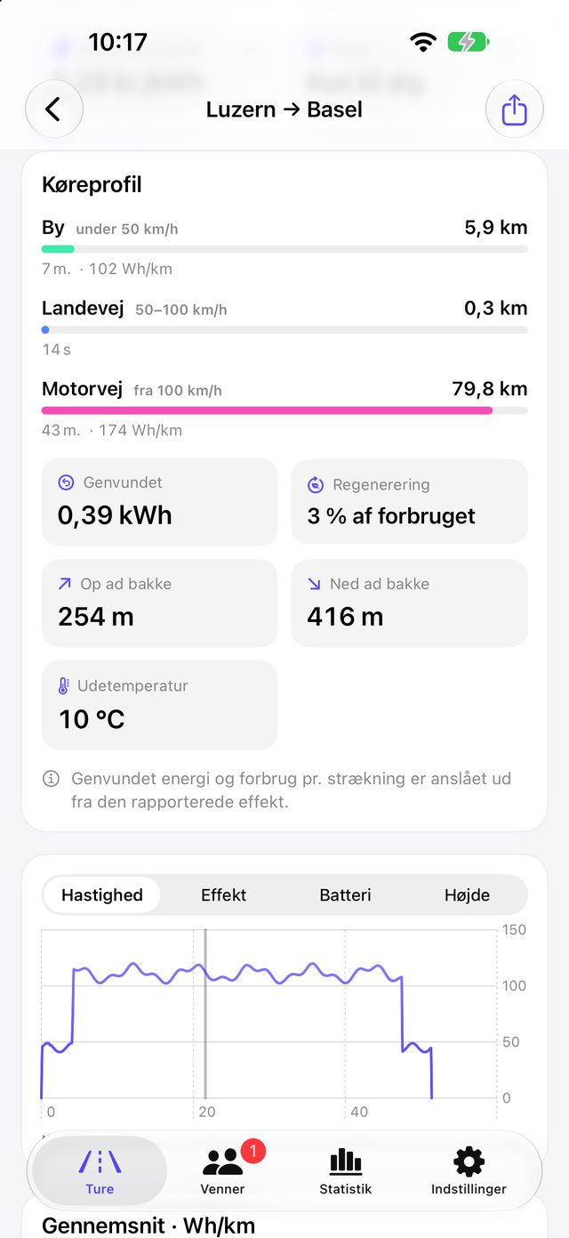 Køreprofil for en tur med vejtyper, regenerering og højde