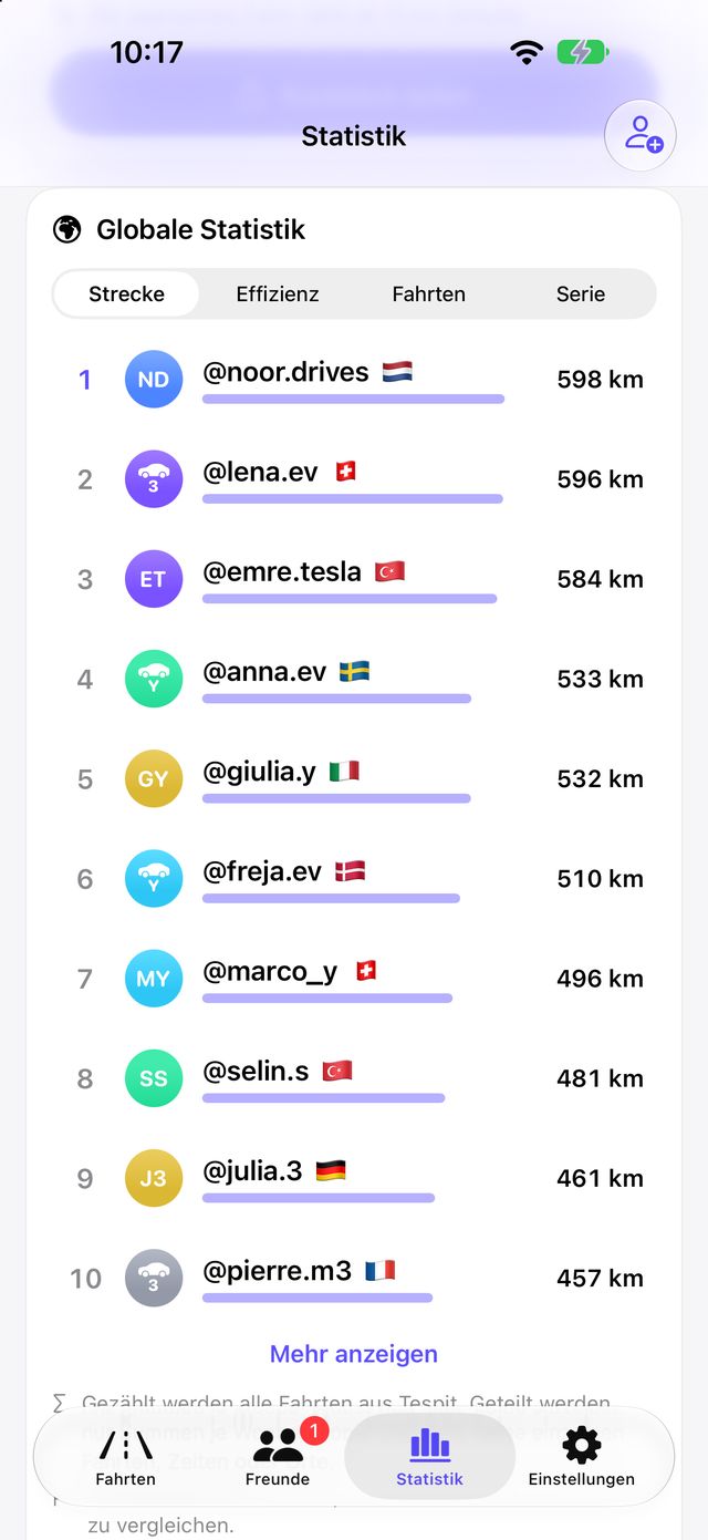Estadística mundial amb rànquing per país