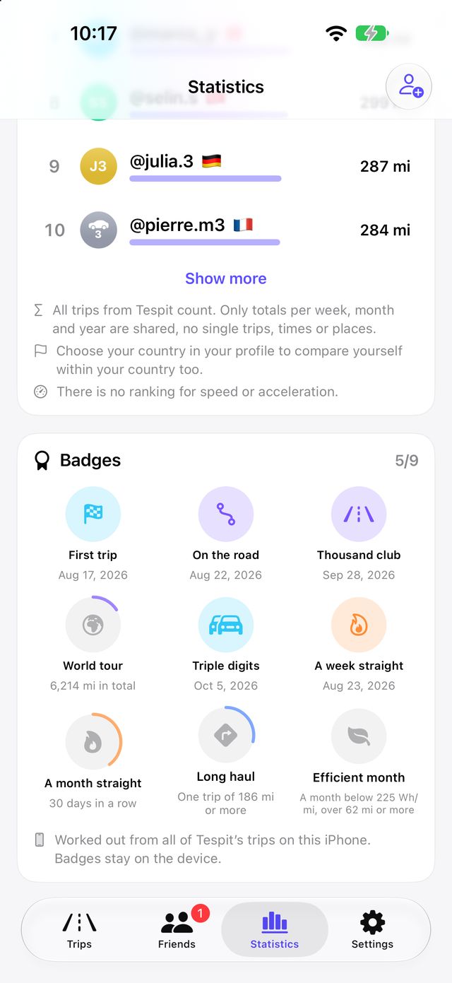 Badges for milestones in the statistics
