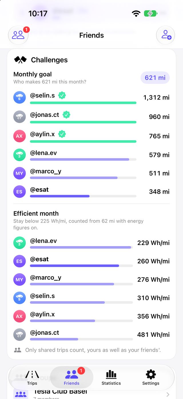 Challenges with the monthly goal and the efficient month