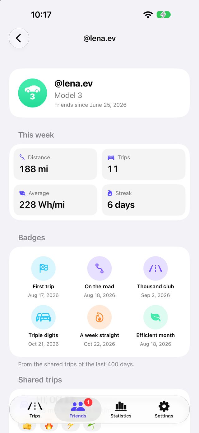 A friend's profile with weekly figures and shared trips