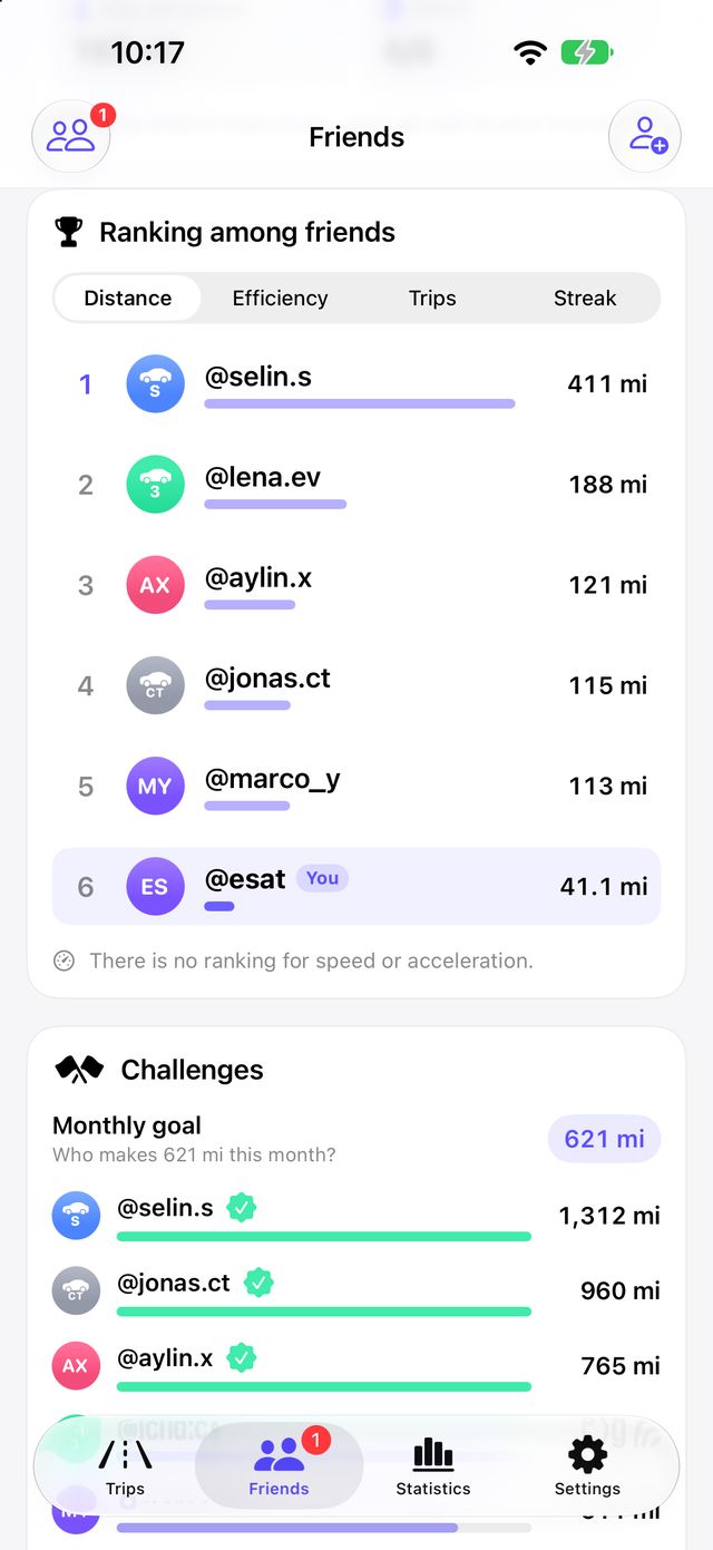 Ranking among friends in Tespit Social