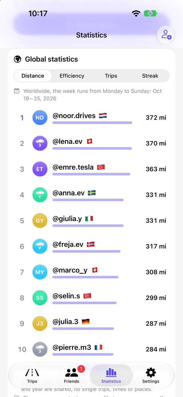 Worldwide statistics with a ranking by country
