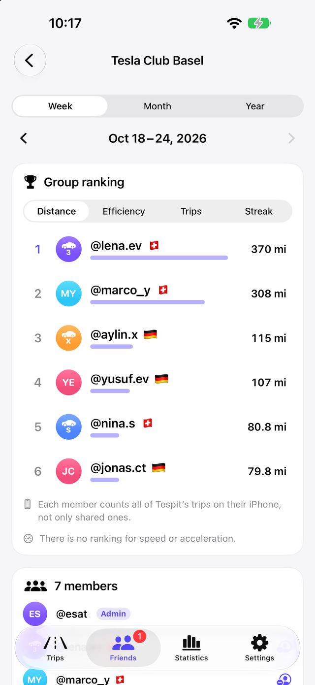 A group with its own ranking in Tespit Social