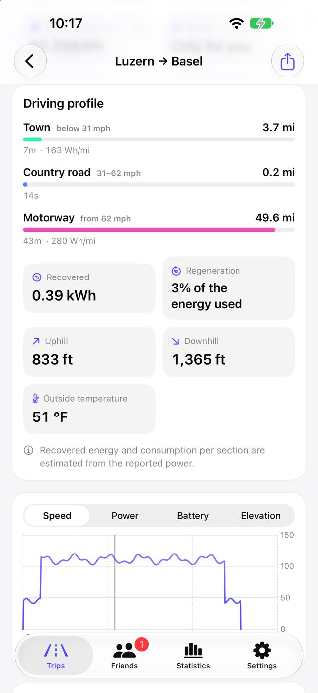 Driving profile of a trip with road types, regeneration and elevation