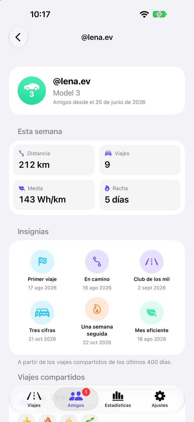 Perfil de un amigo con cifras semanales y viajes compartidos