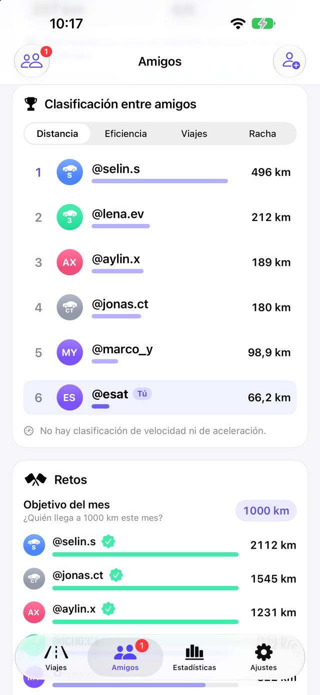 Clasificación entre amigos en Tespit Social