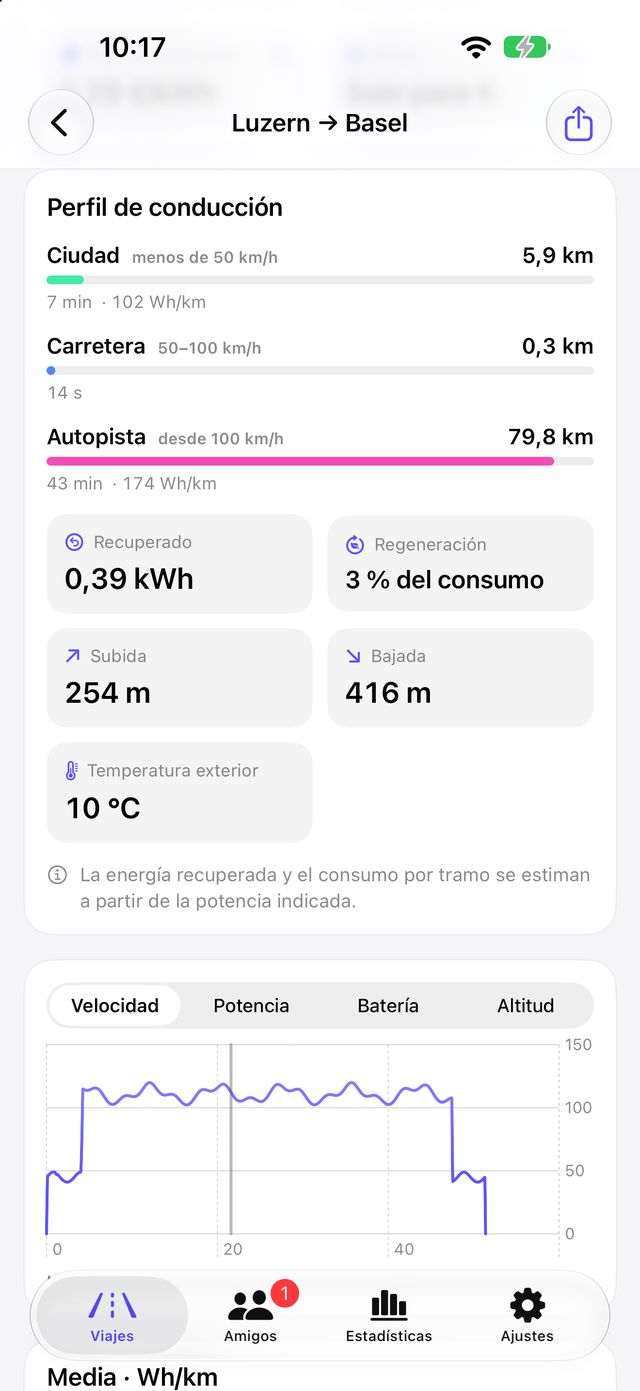 Perfil de conducción de un viaje con tipos de vía, regeneración y altitud