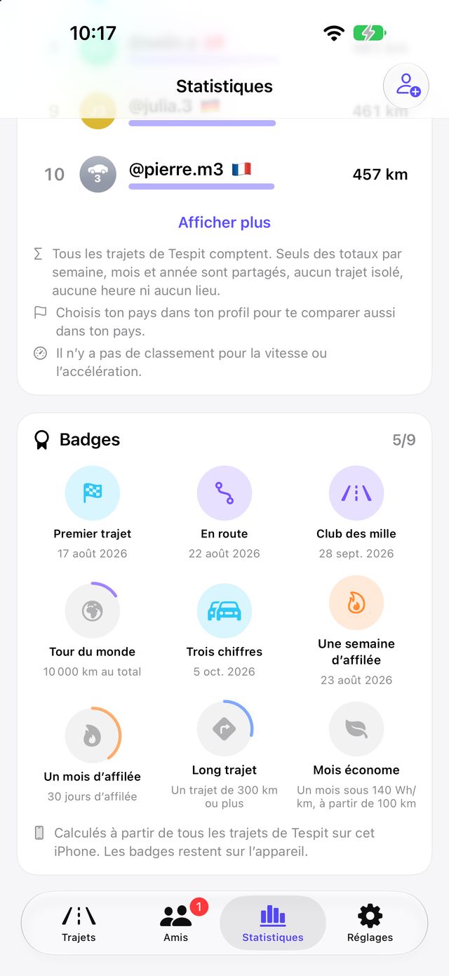 Badges des étapes marquantes dans les statistiques