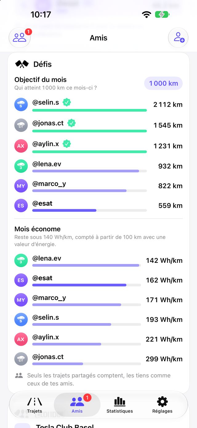 Défis avec objectif du mois et mois économe