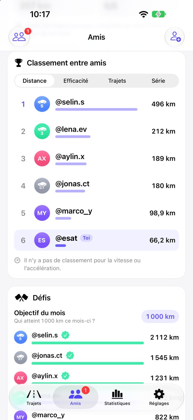 Classement entre amis dans Tespit Social