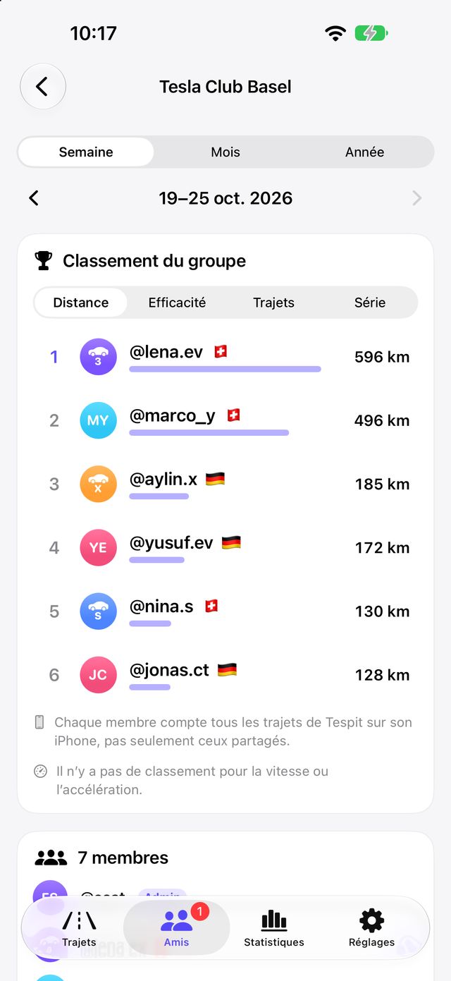 Groupe avec son propre classement dans Tespit Social