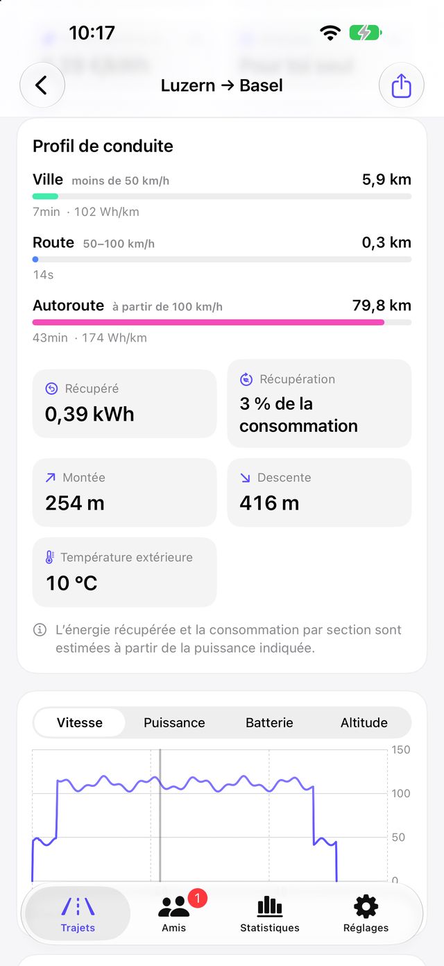 Profil de conduite d’un trajet avec types de route, récupération et altitude
