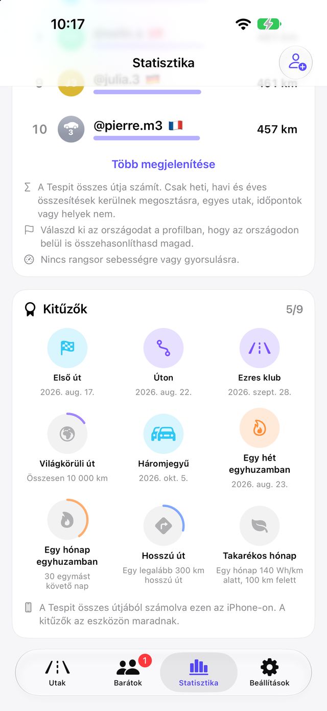Kitűzők mérföldkövekért a statisztikában