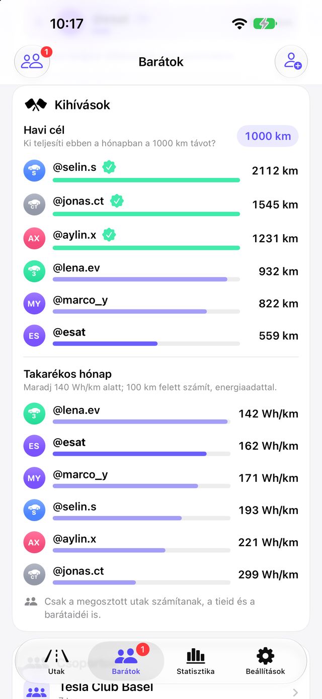 Kihívások havi céllal és takarékos hónappal