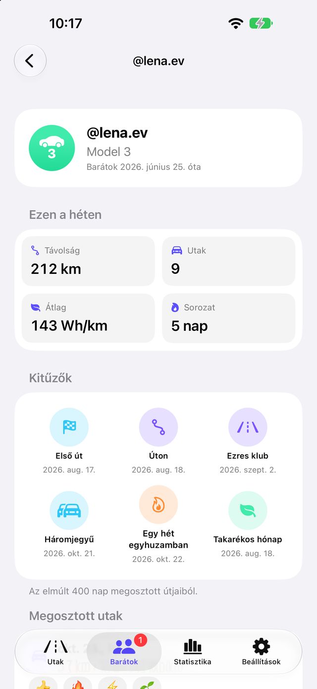 Egy barát profilja heti adatokkal és megosztott utakkal