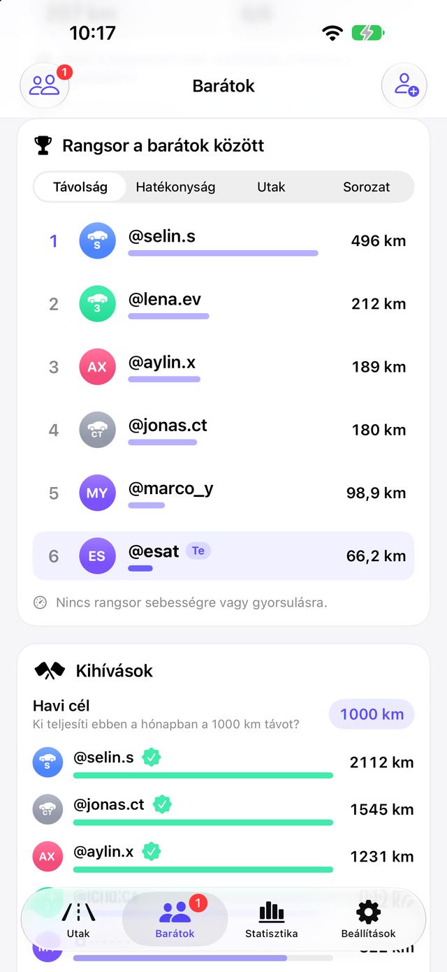 Rangsor a barátok között a Tespit Socialben