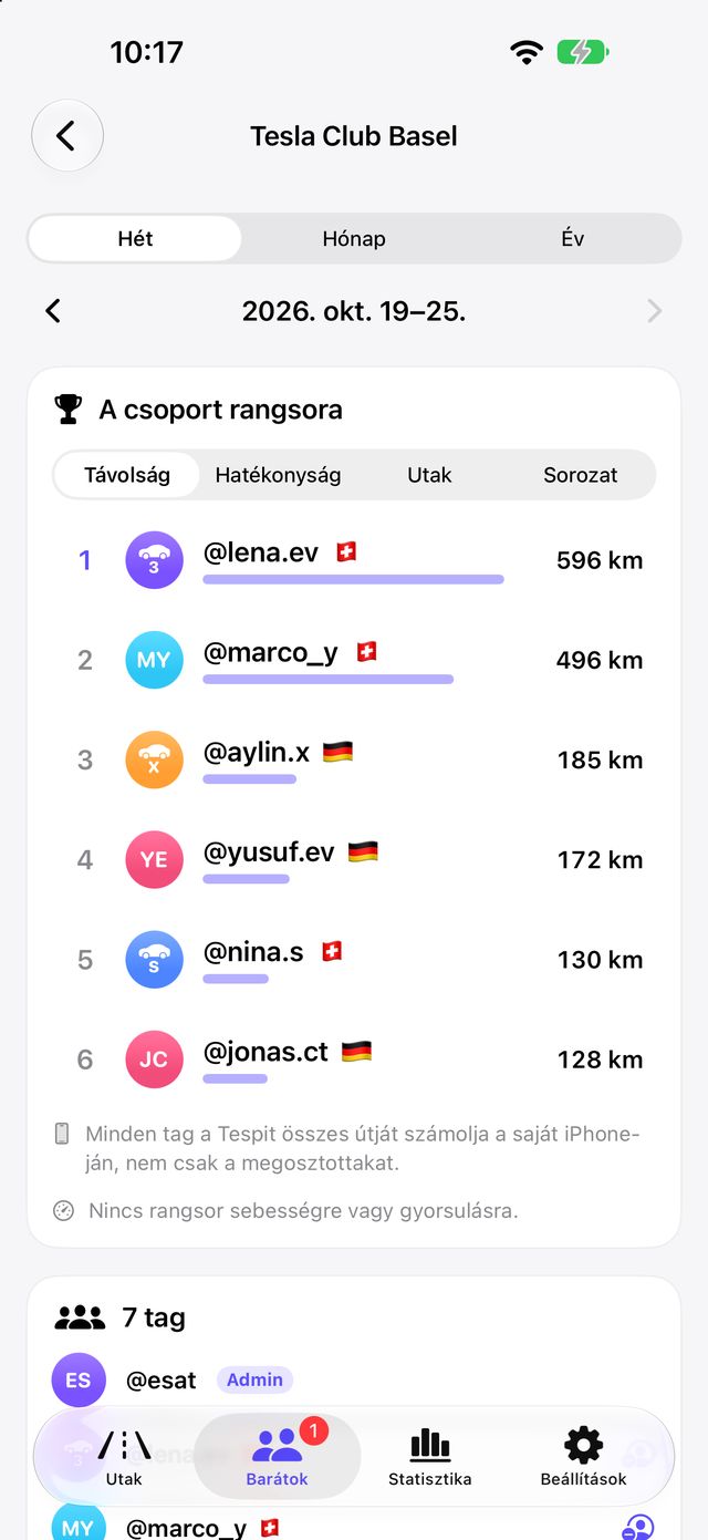 Csoport saját rangsorral a Tespit Socialben