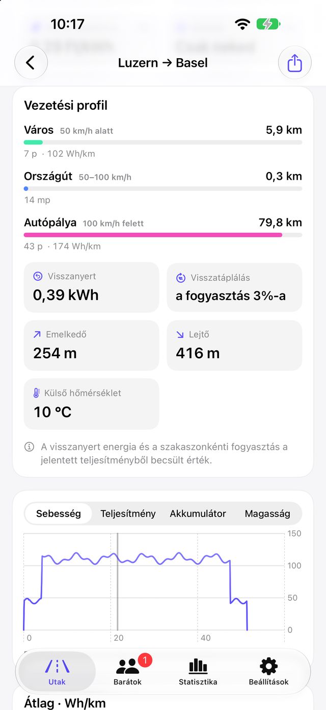 Egy út vezetési profilja úttípusokkal, visszatáplálással és magassággal