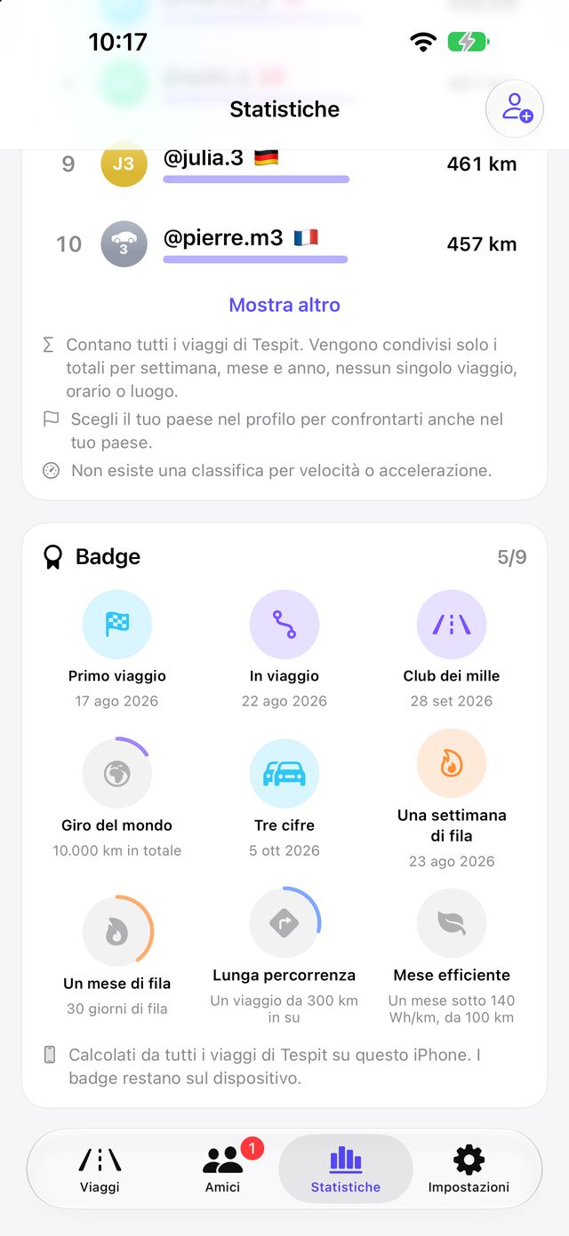 Badge per i traguardi nelle statistiche