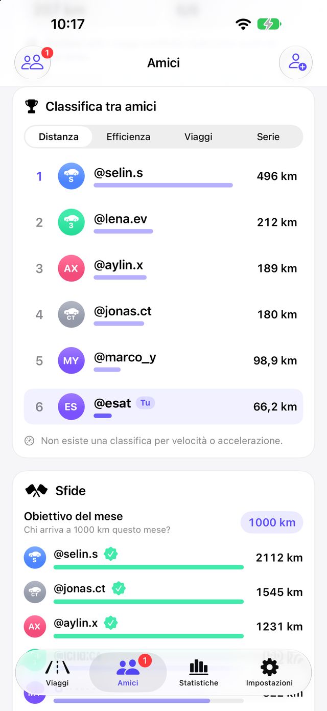 Classifica tra amici in Tespit Social