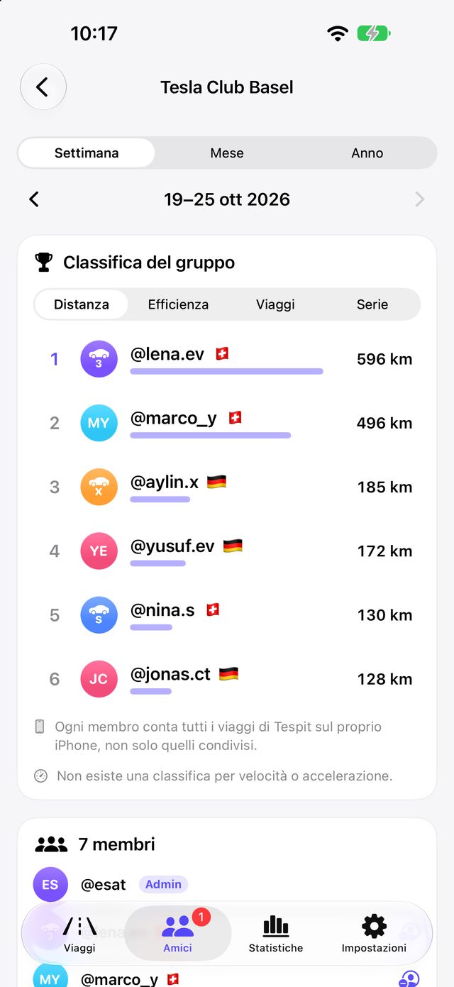 Gruppo con classifica propria in Tespit Social