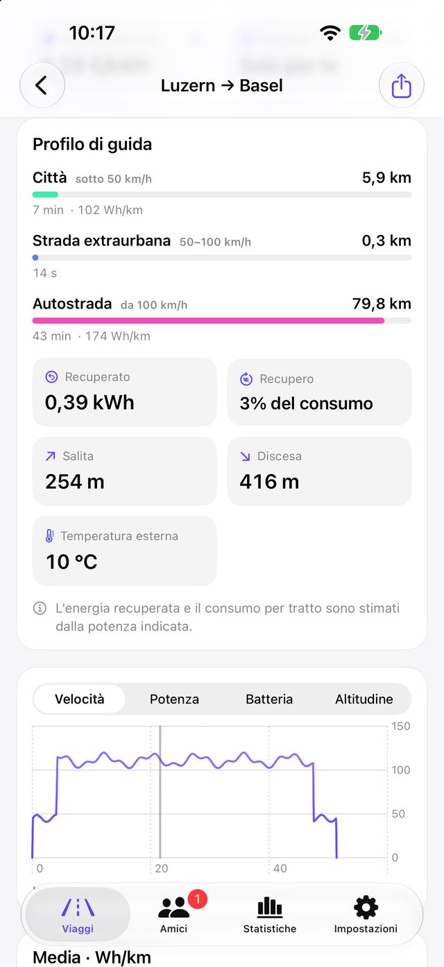 Profilo di guida di un viaggio con tipi di strada, recupero e altitudine