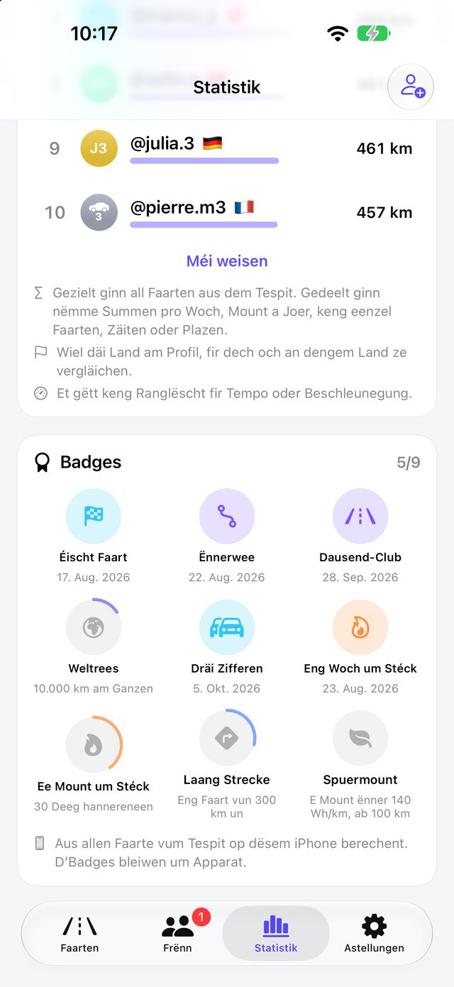 Badges fir Meilesteng an der Statistik