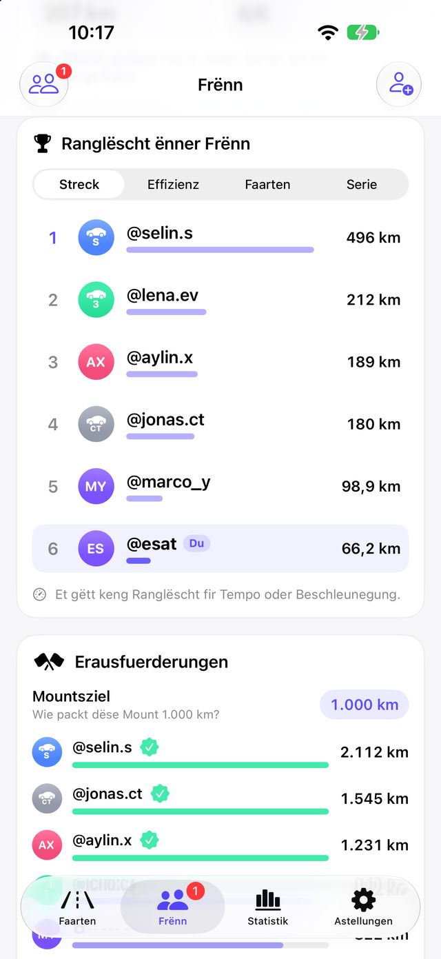 Ranglëscht ënnert Frënn an Tespit Social