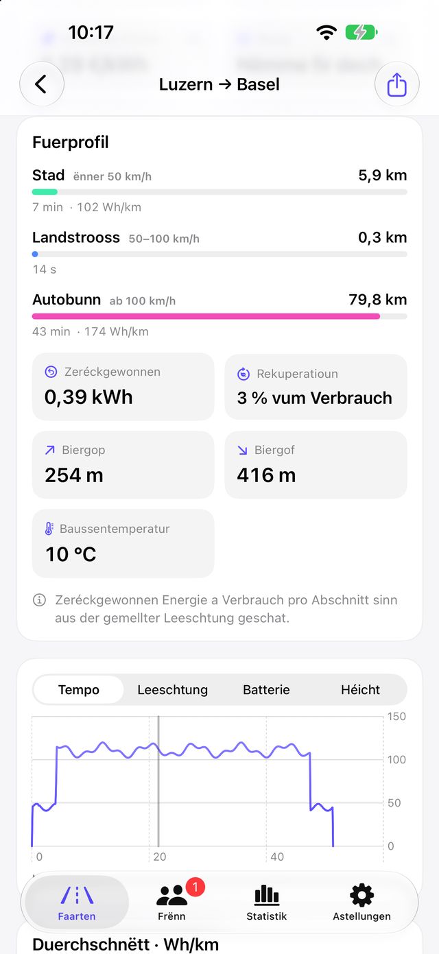 Fuerprofil vun enger Faart mat Stroossenaarten, Rekuperatioun an Héicht