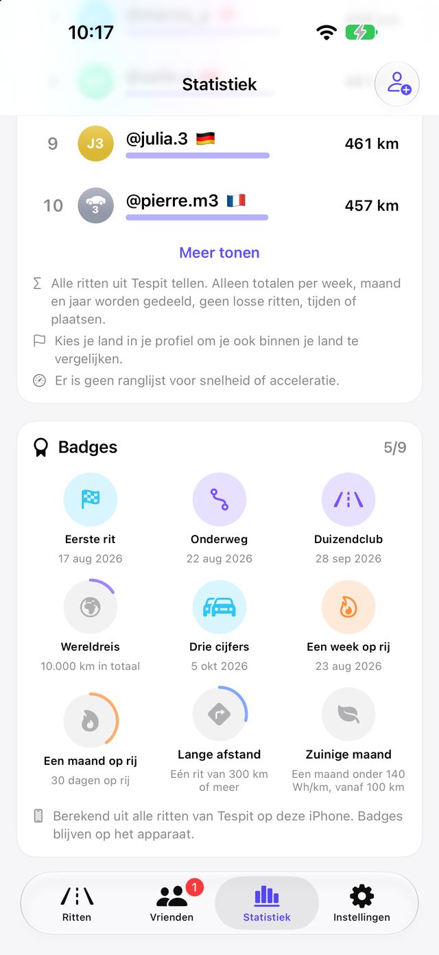 Badges voor mijlpalen in de statistieken