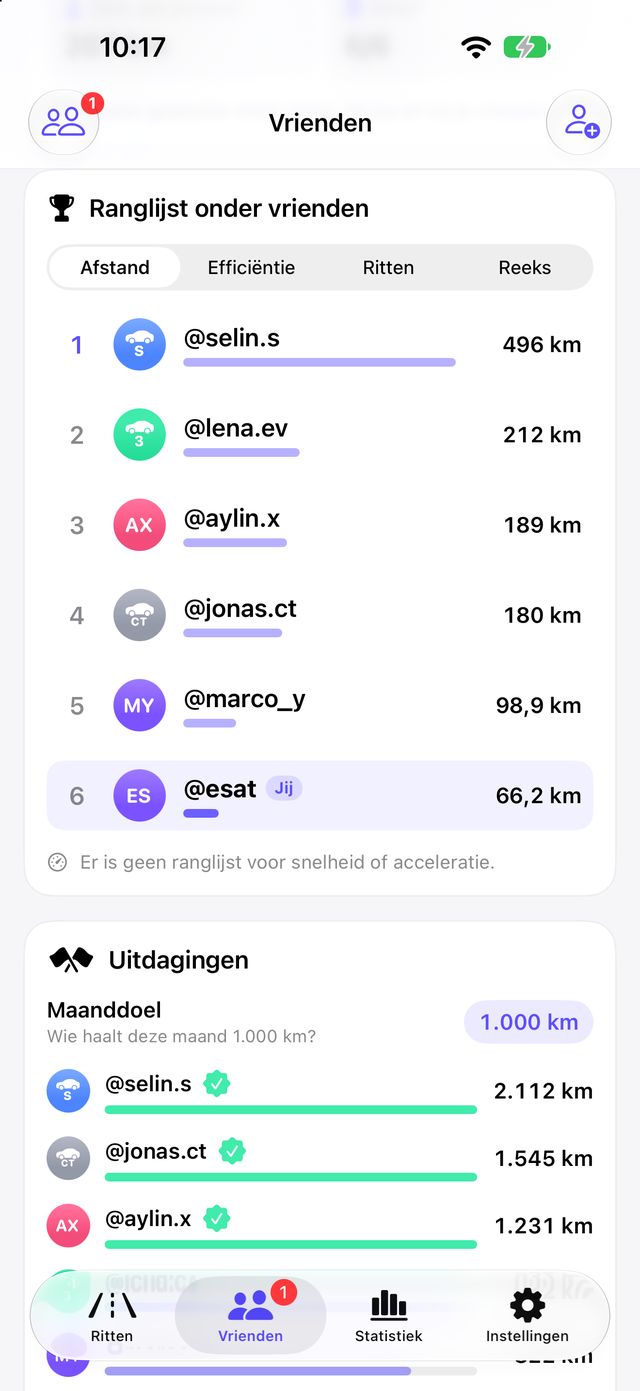 Ranglijst onder vrienden in Tespit Social