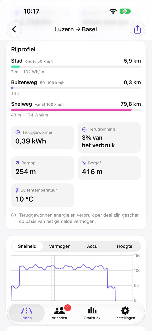 Rijprofiel van een rit met wegtypen, terugwinning en hoogte