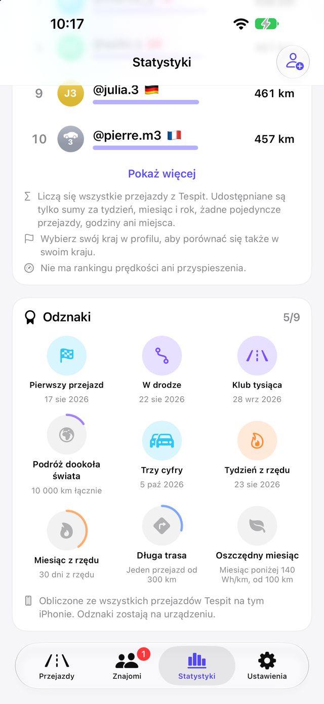 Odznaki za kamienie milowe w statystykach