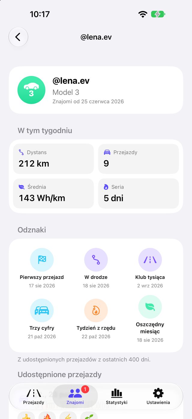 Profil znajomego z danymi tygodniowymi i udostępnionymi przejazdami