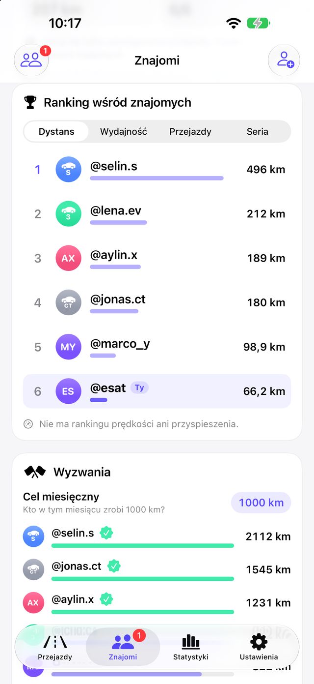Ranking wśród znajomych w Tespit Social