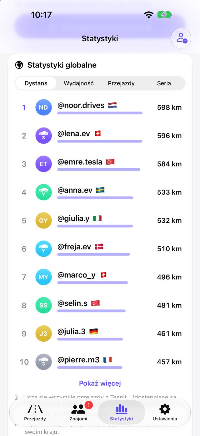 Statystyki globalne z rankingiem według kraju
