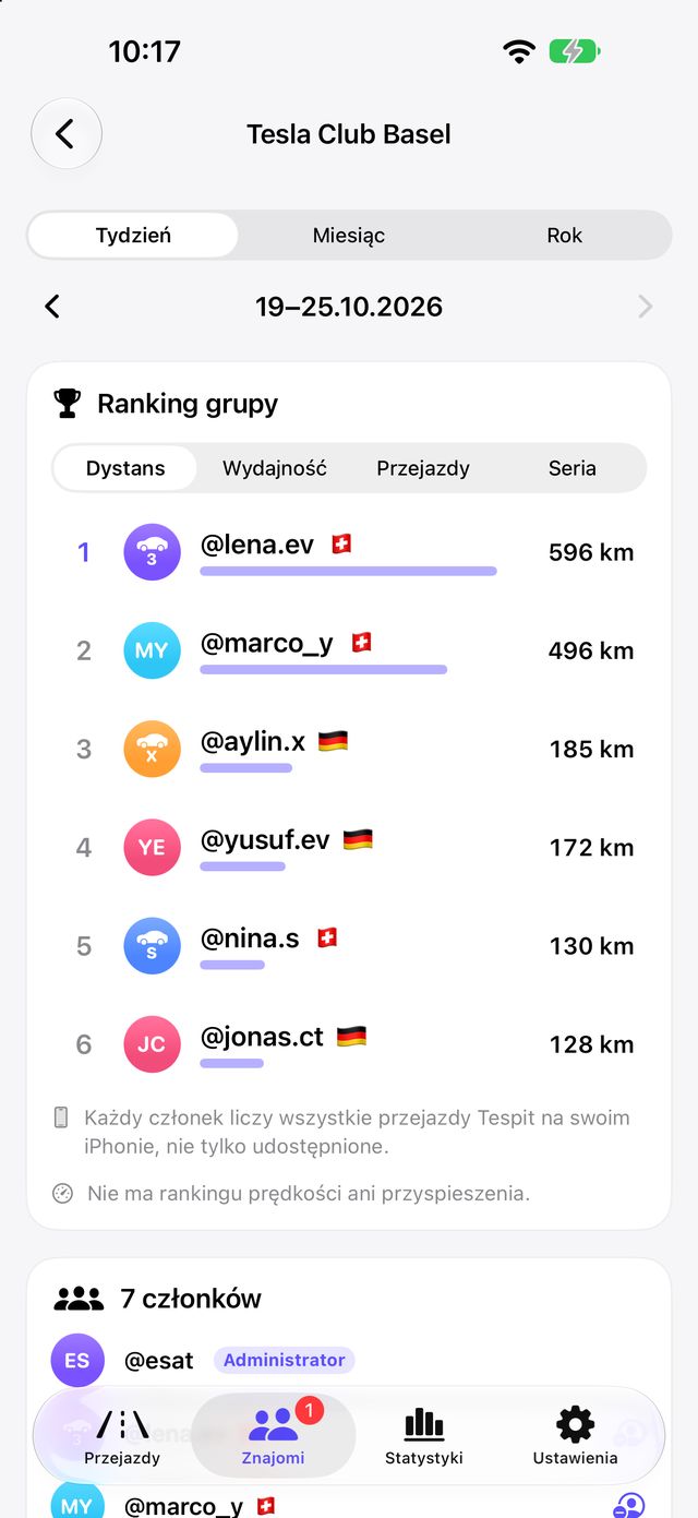 Grupa z własnym rankingiem w Tespit Social