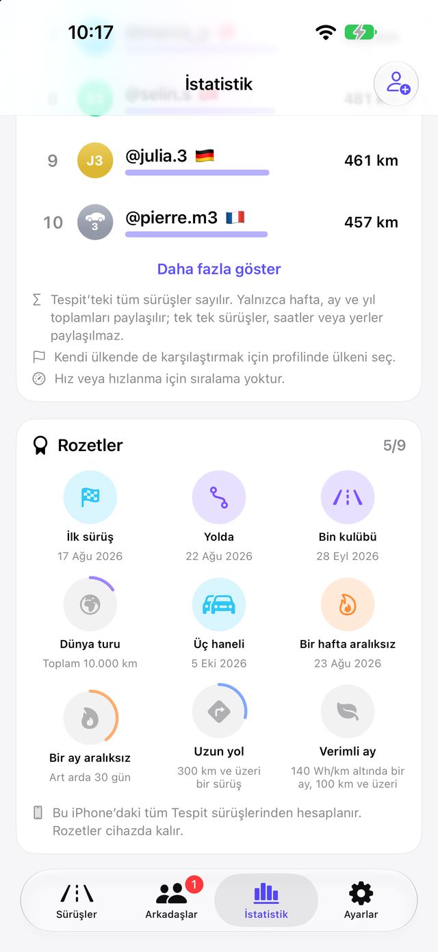 İstatistikte kilometre taşları için rozetler