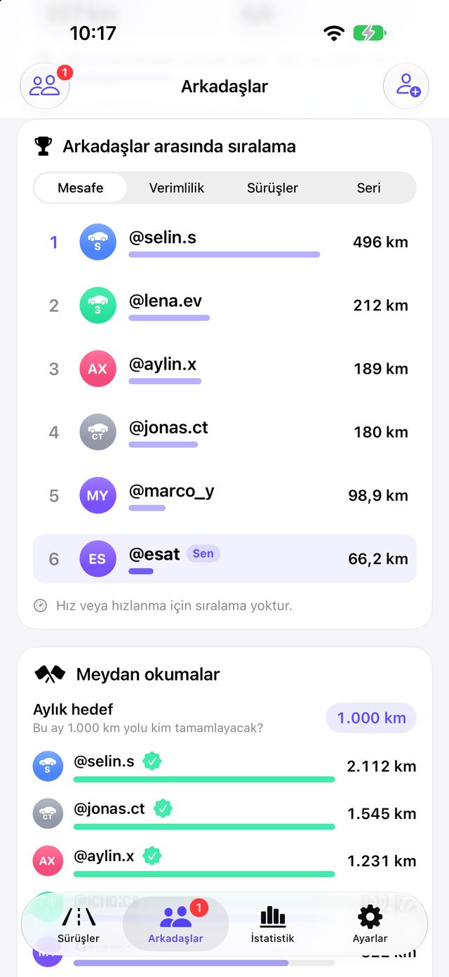 Tespit Social’da arkadaşlar arasında sıralama